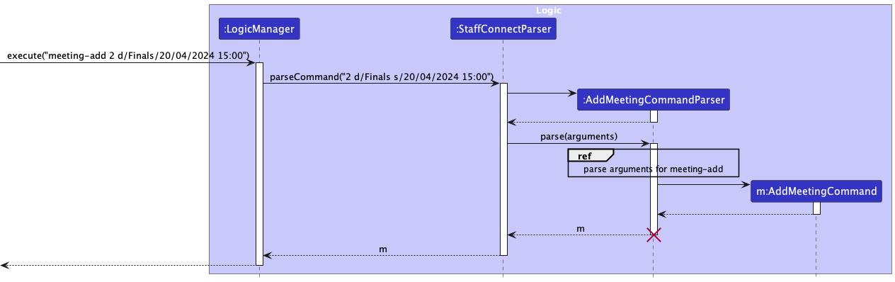 AddMeetingCommandParser Sequence Diagram