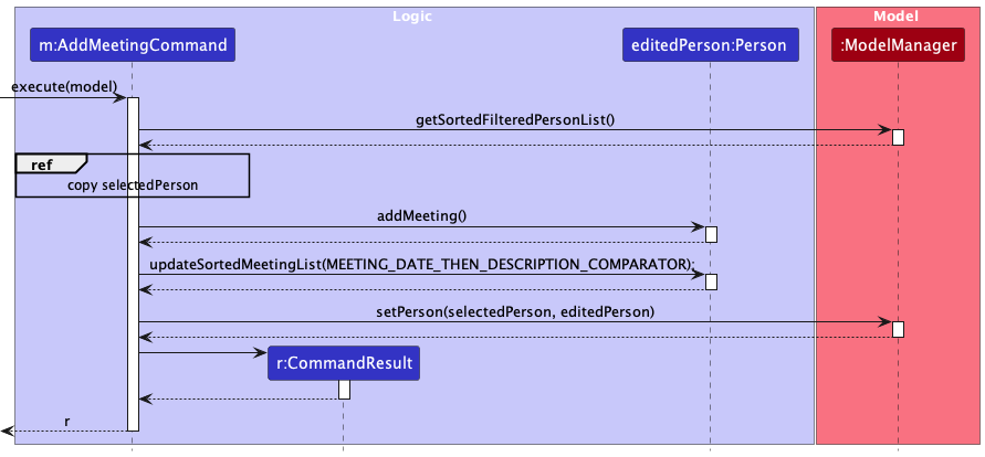 AddMeetingCommand Sequence Diagram