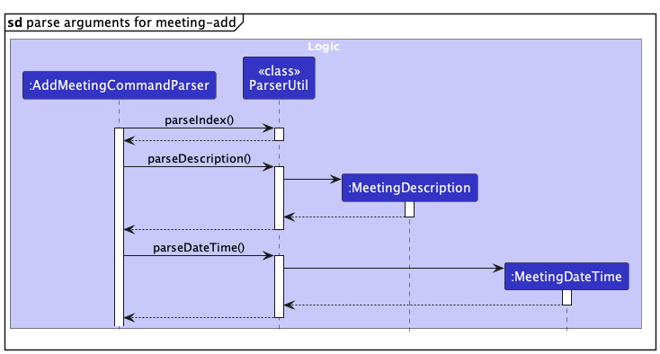 Add Parser Reference Diagram