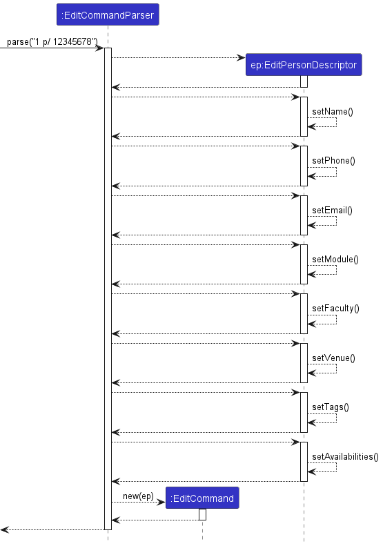 Interactions Inside EditCommandParser for the `parse("1 p/ 12345678")` Command